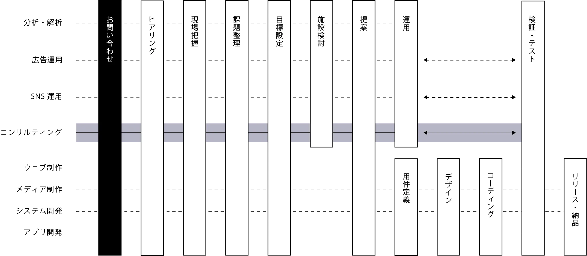 ビジネス成果の最大化を実現する。