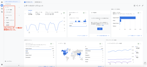 GA4の標準レポート画面