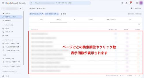②ページごとの検索順位やクリック数、表示回数が表示されます。